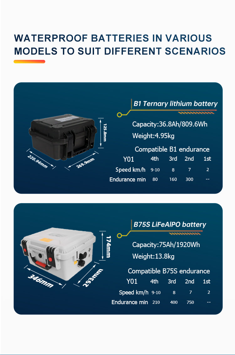 ifungoo Y01 Electric Fin - Paddle Board Motor & SUP Thruster, Electric Kayak Motor for Fishing Kayak - detail image 9