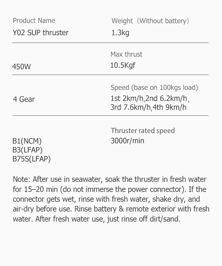 ifungoo Y02 Electric Fin - Lightweight SUP Motor for Paddle Board & Kayak, Motorized SUP Fin - detail image 14