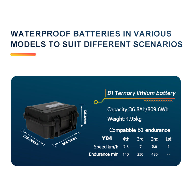 ifungoo Y04 Electric Thruster - SUP Motor Kit & Power Fin for Paddle Board, Electric Propulsion System - detail image 8