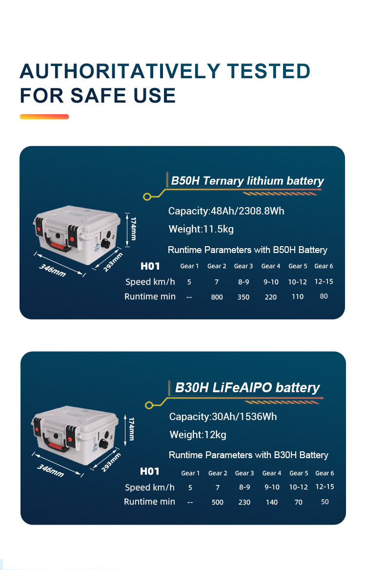 ifungoo H01 Electric Thruster - 35kgf Inflatable Boat Motor, Kayak Motor & Trolling Motor for Dinghy - detail image 9